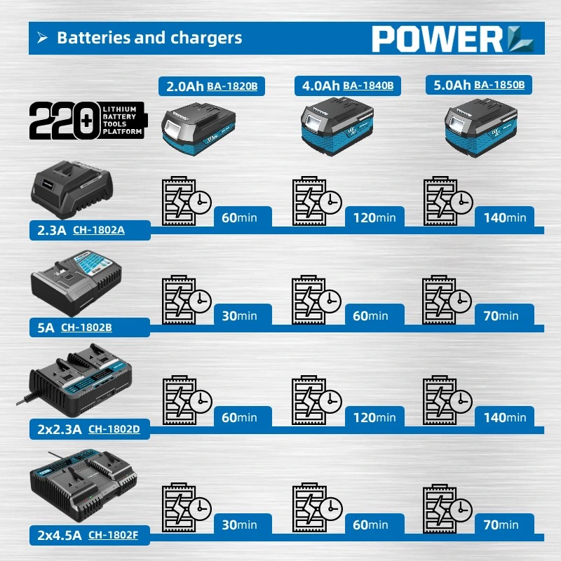 18V/20V Lithium Cordless Range Battery Power Tools Cordless Bluetooth Speaker